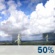 Friday: Chance T-storms then Sunny
